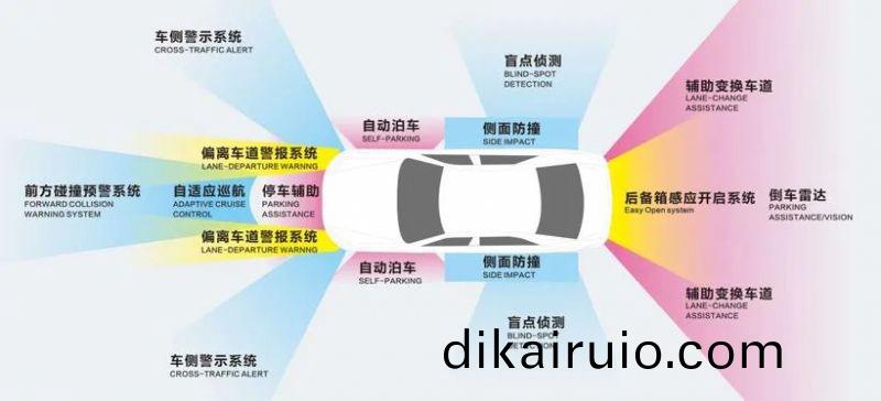 電動車智能化加速！| 快尅賦能(neng)毫米波雷達(da)量産智造