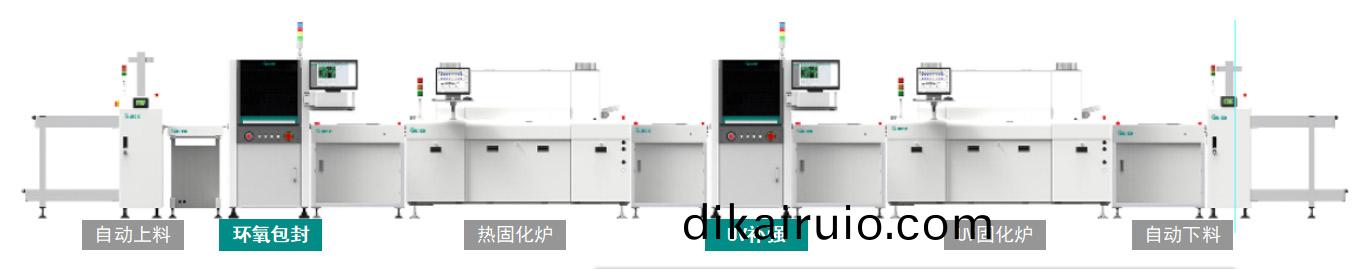 元(yuan)器件包(bao)封/補(bu)強精(jing)密點(dian)膠(jiao)解決(jue)方(fang)案(an)