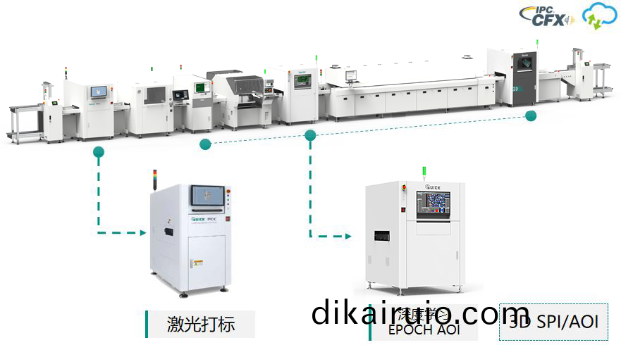 SMT生産線成套解決方(fang)案